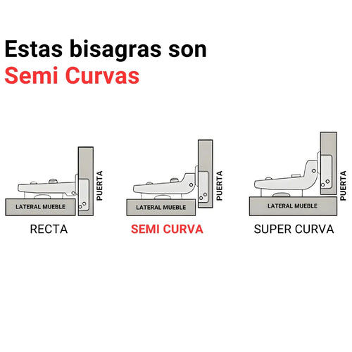 Bisagra Semi Curva 35mm Sin Reten 1 Par