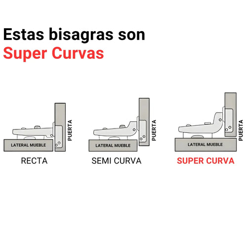 Bisagra Super Curva 35mm Sin Retén Par