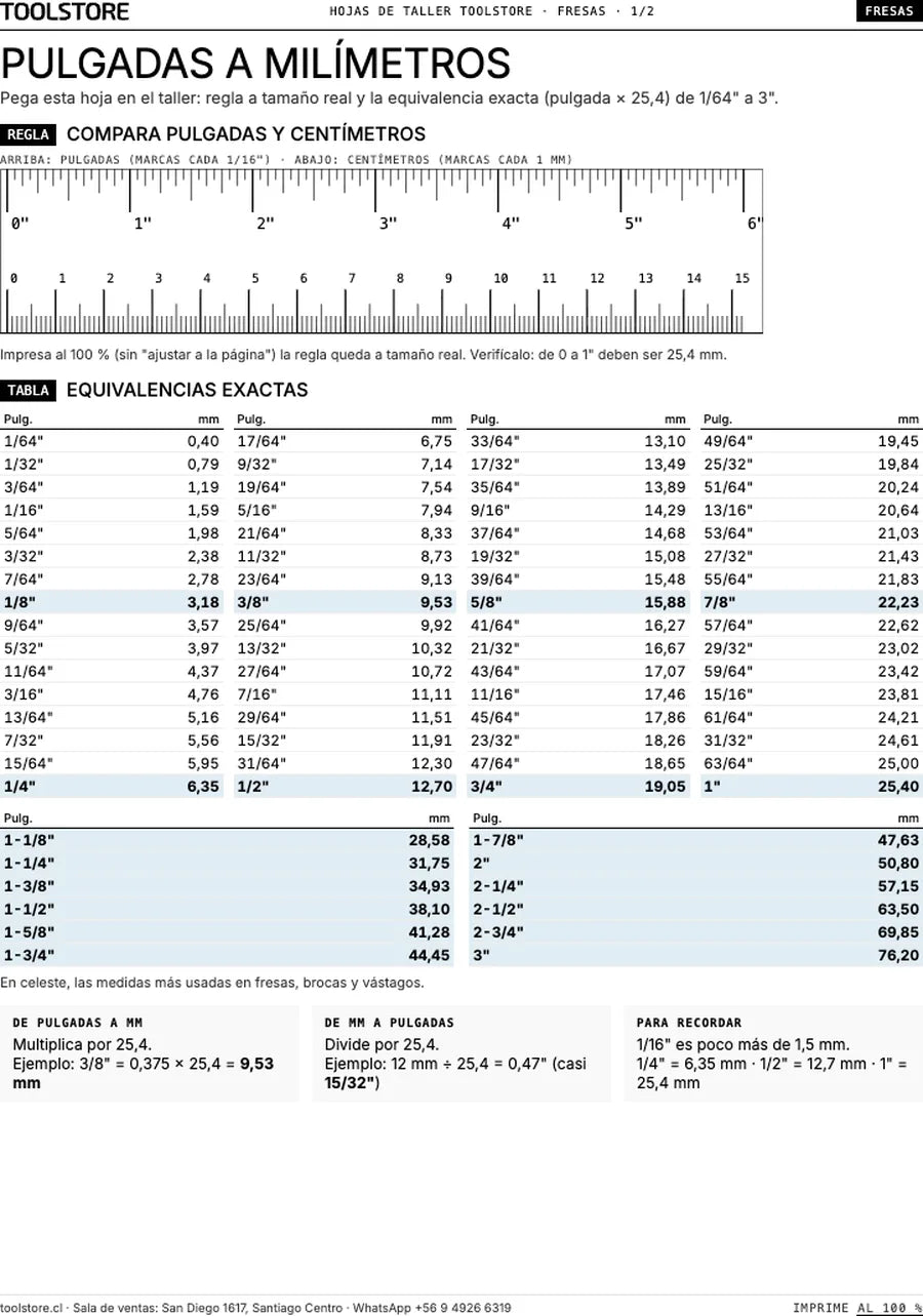 Hoja de taller de fresas de Toolstore, primera página