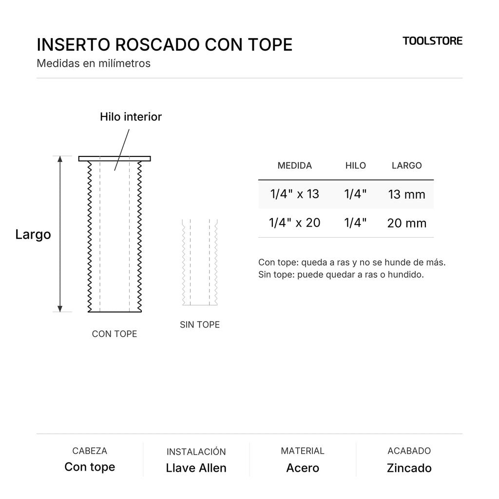 Diagrama de medidas del inserto roscado