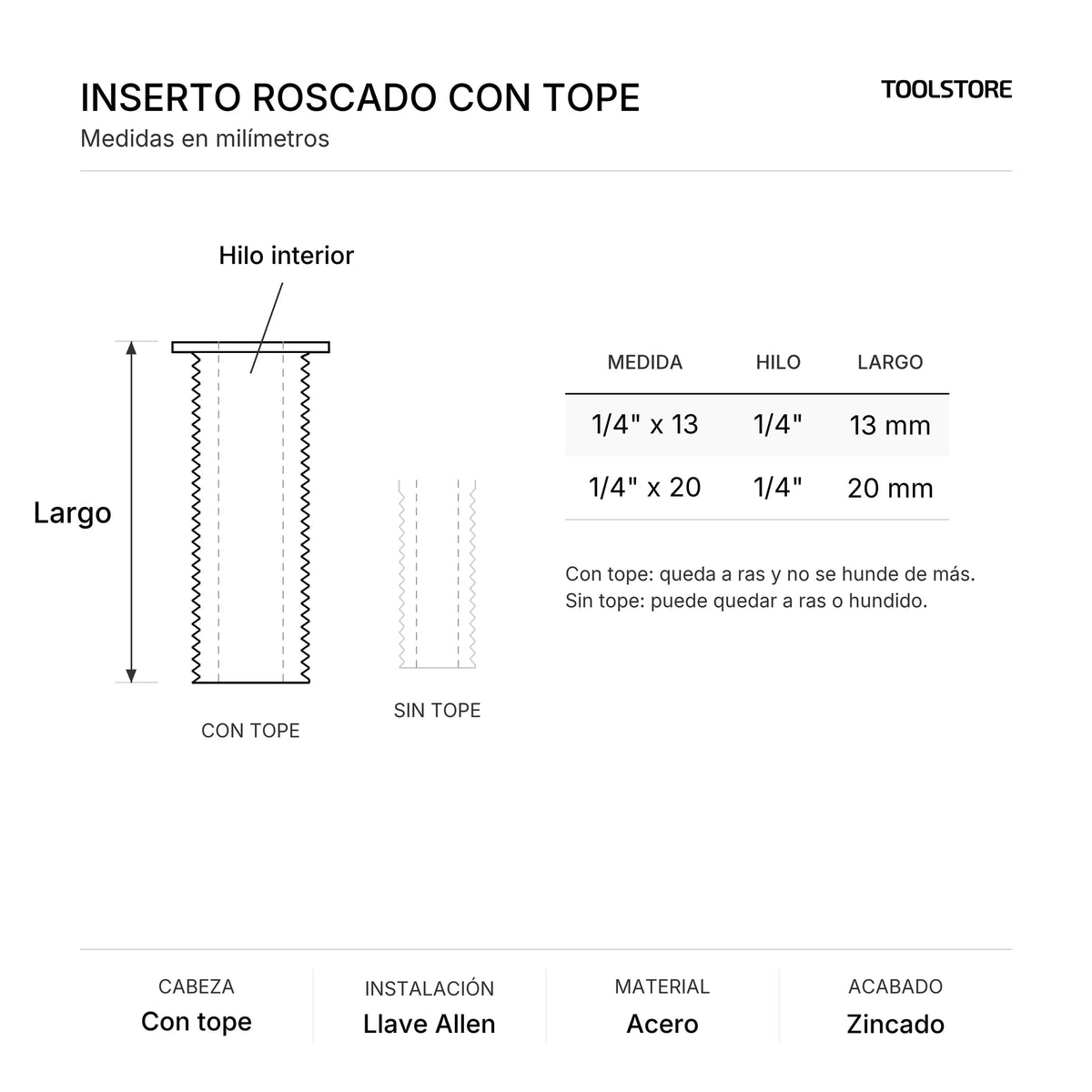 Diagrama de medidas del inserto roscado