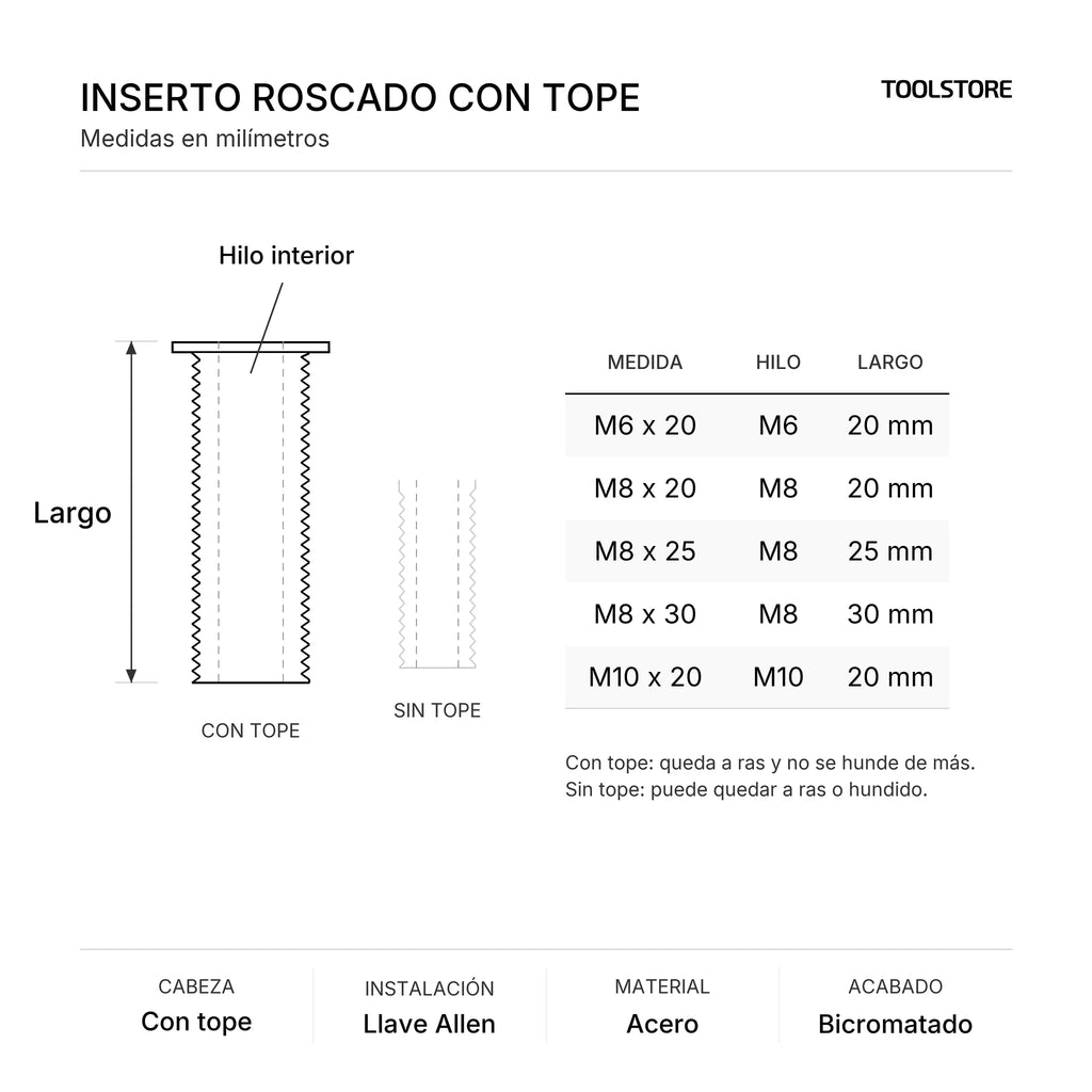Diagrama de medidas del inserto roscado