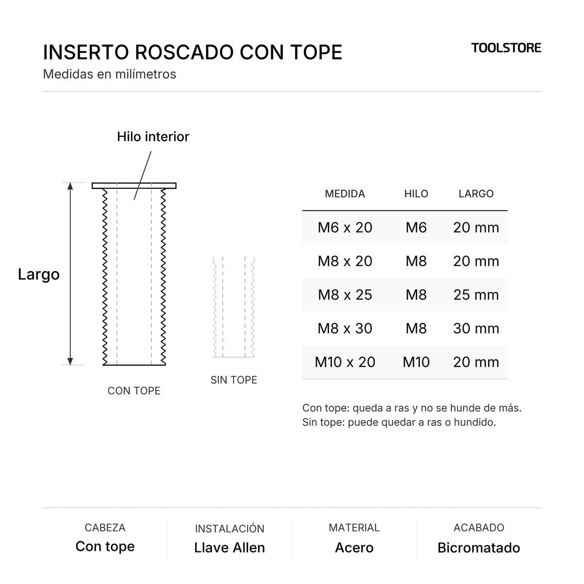 Diagrama de medidas del inserto roscado