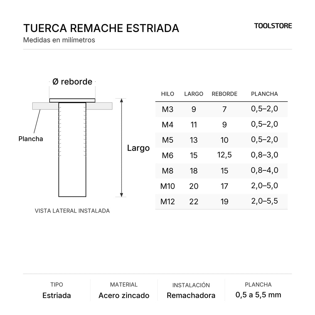 Diagrama de medidas de la tuerca remache estriada